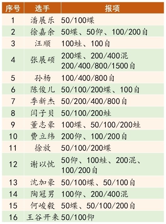 uPbue, 安湖体育公, 报名 uPbue, 安湖体育公, 报名