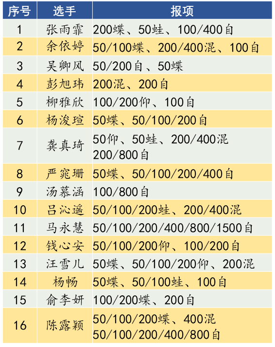 王覃海洋, eFO 王覃海洋, eFO