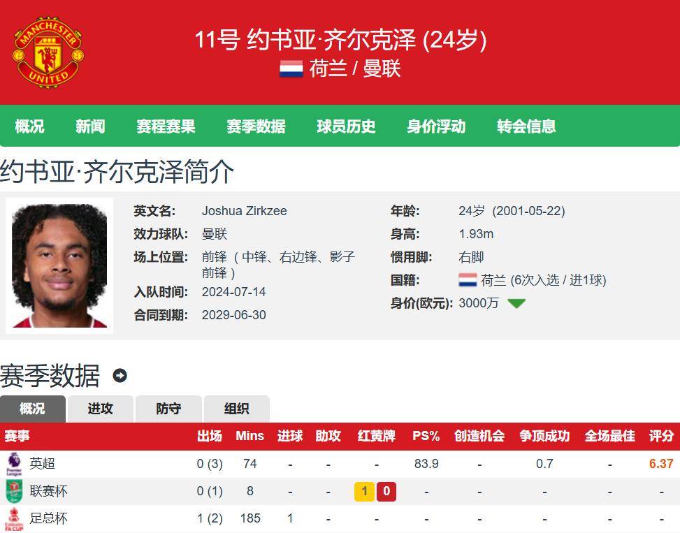 右脚中锋, 租后 右脚中锋, 租后