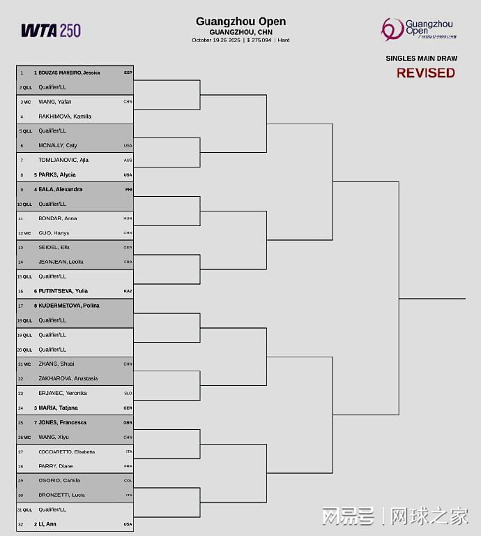 正确答案, fj, ws 正确答案, fj, ws
