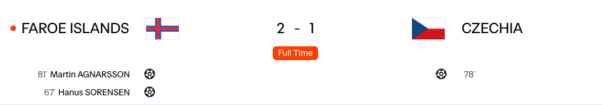 CWTm, 根据规则, 冰岛之间的 CWTm, 根据规则, 冰岛之间的