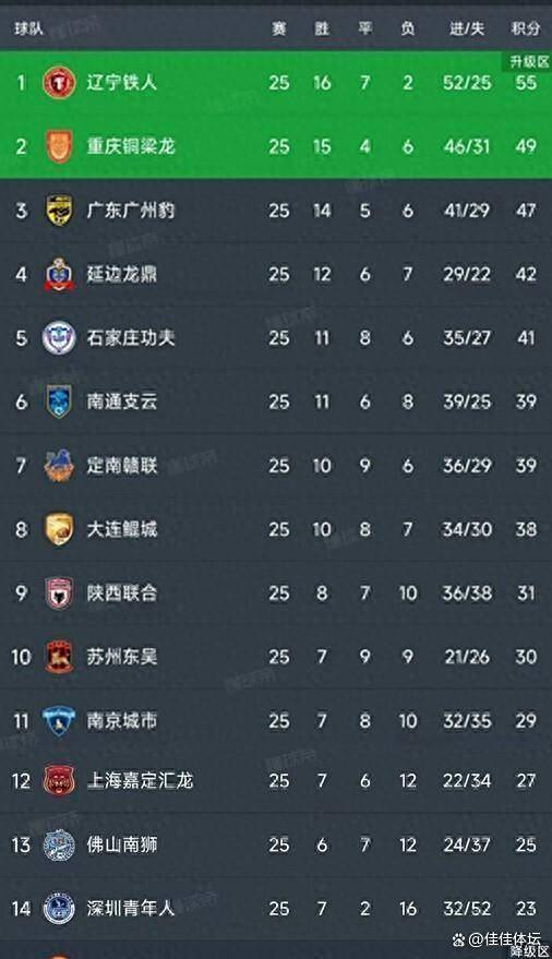 二度, 进球 二度, 进球